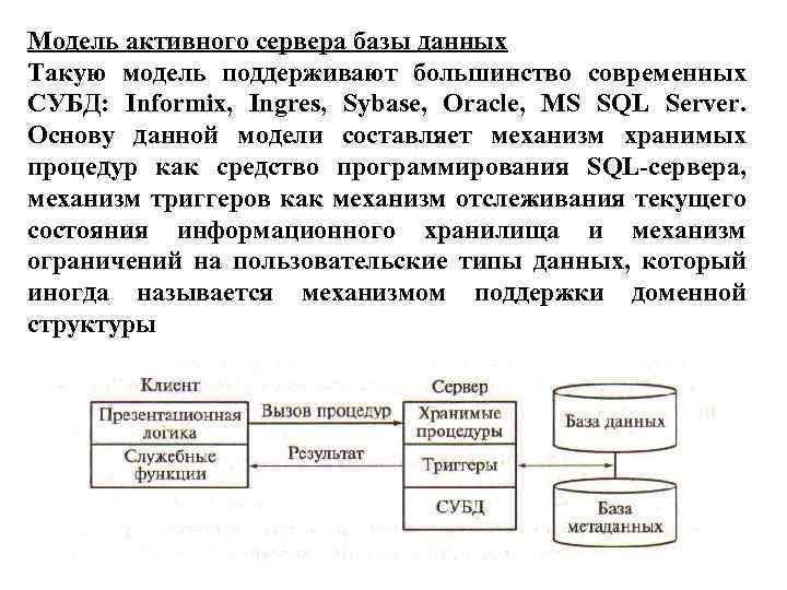 Поддерживаемая модель данных. Модель активного сервера БД. Модель сервера СУБД. Опишите модель активного сервера БД. Ingres СУБД схема БД.