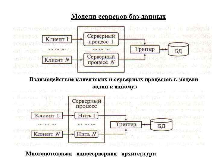 Средства обработки баз данных