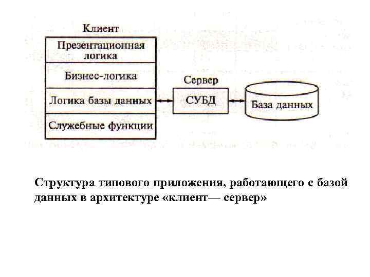 Логический сервер