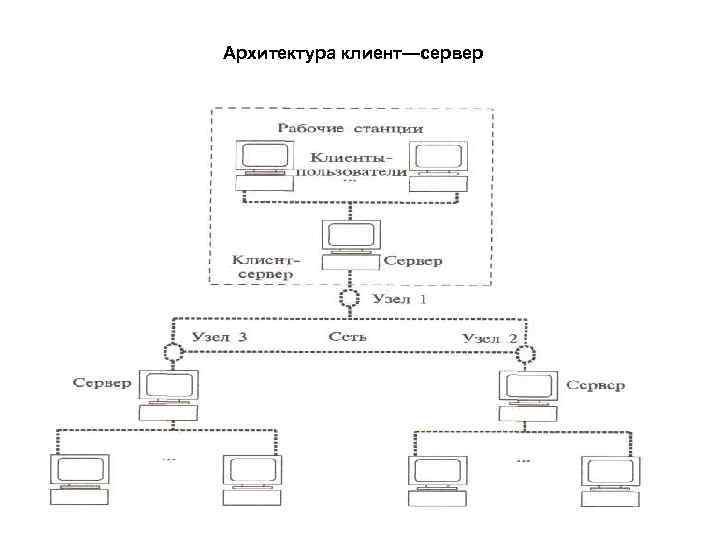 Архитектура данных