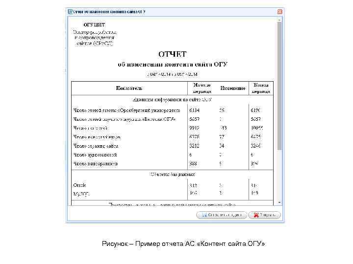 Рисунок – Пример отчета АС «Контент сайта ОГУ» 