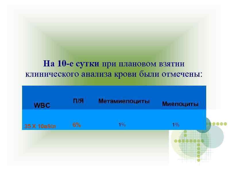 На 10 -е сутки при плановом взятии клинического анализа крови были отмечены: WBC 35