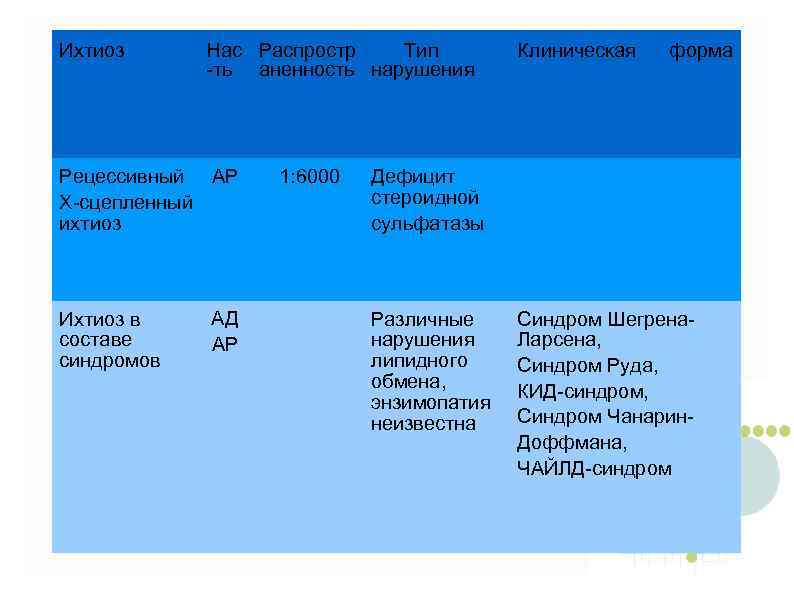 Мса 550 презентация