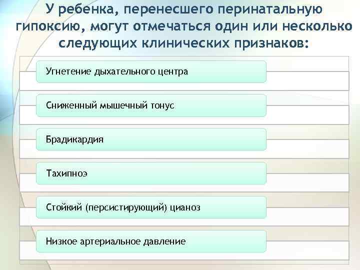 У ребенка, перенесшего перинатальную гипоксию, могут отмечаться один или несколько следующих клинических признаков: Угнетение