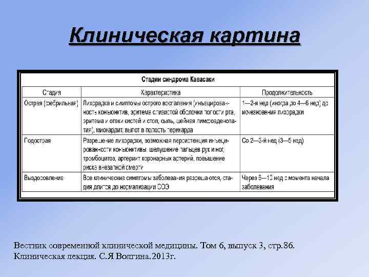 Клиническая картина Вестник современной клинической медицины. Том 6, выпуск 3, стр. 86. Клиническая лекция.