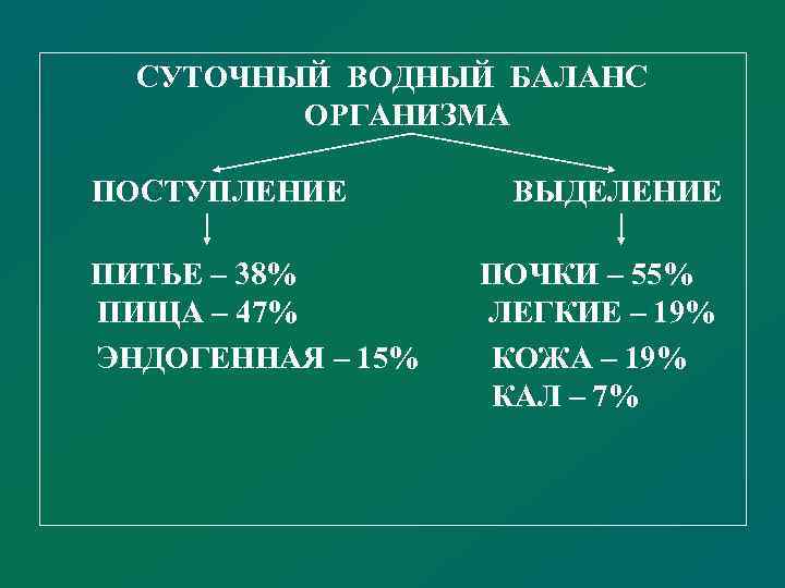 Техника водного баланса