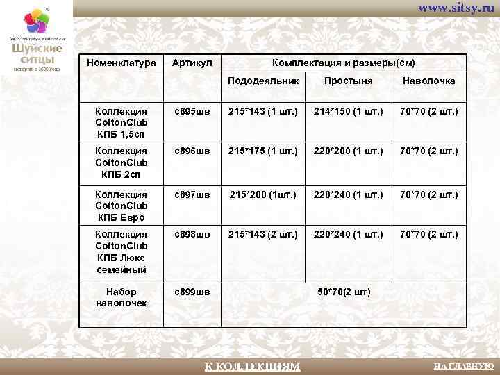 www. sitsy. ru Номенклатура Артикул Комплектация и размеры(см) Пододеяльник Простыня Наволочка Коллекция Cotton. Club