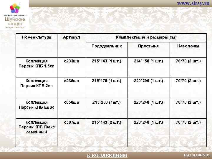 www. sitsy. ru Номенклатура Артикул Комплектация и размеры(см) Пододеяльник Простыня Наволочка Коллекция Персик КПБ