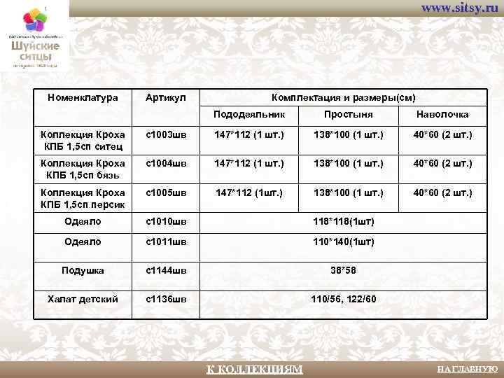 www. sitsy. ru Номенклатура Артикул Комплектация и размеры(см) Пододеяльник Простыня Наволочка Коллекция Кроха КПБ