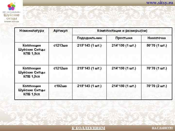 www. sitsy. ru Номенклатура Артикул Комплектация и размеры(см) Пододеяльник Простыня Наволочка Коллекция Шуйские Ситцы