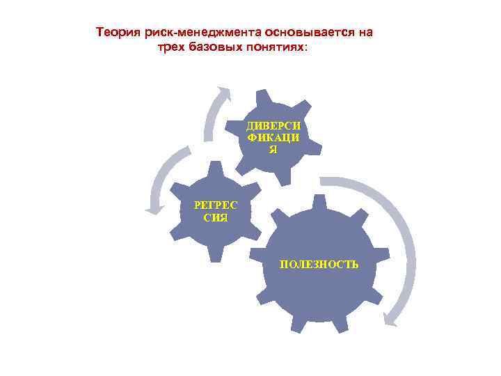 Теория риск-менеджмента основывается на трех базовых понятиях: ДИВЕРСИ ФИКАЦИ Я РЕГРЕС СИЯ ПОЛЕЗНОСТЬ 