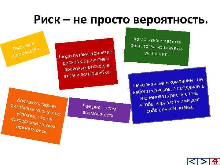 Риск – не просто вероятность. аг к вр а. Рис нств оя пост ятие