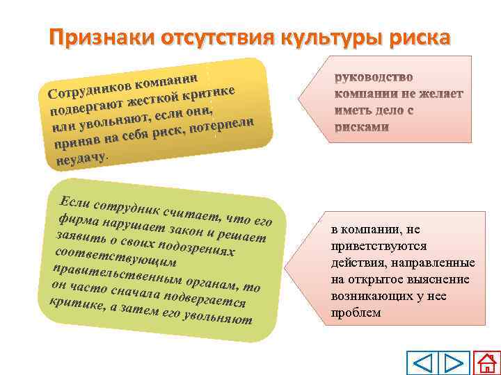 Признаки отсутствия культуры риска ии ов компан к е Сотрудни ой критик естк вергают