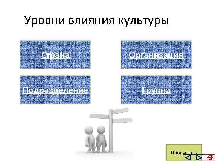 Уровни влияния культуры Страна Организация Подразделение Группа Пропустить 