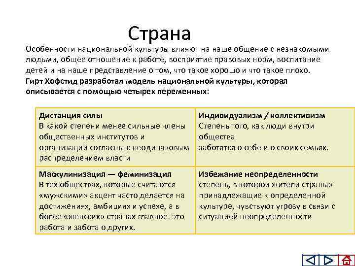 Страна Особенности национальной культуры влияют на наше общение с незнакомыми людьми, общее отношение к