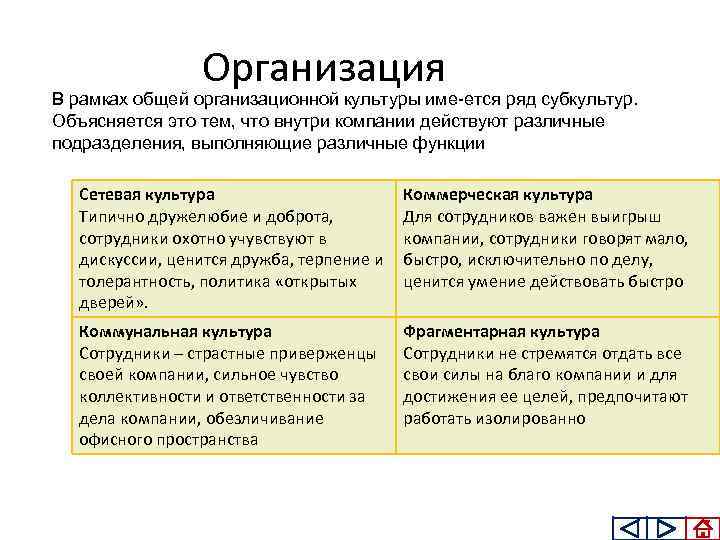 Организация В рамках общей организационной культуры име ется ряд субкультур. Объясняется это тем, что