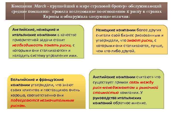 Компании March - крупнейший в мире страховой брокер» обслуживающий средние компании» провела исследование по