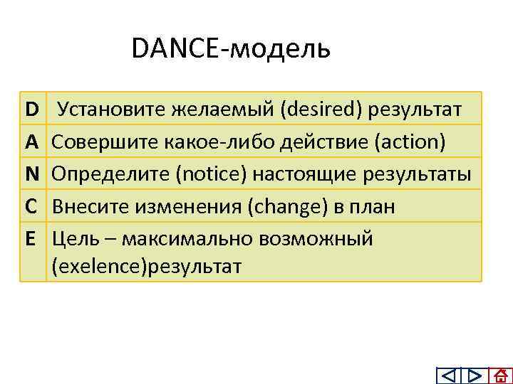 DANCE модель D A N C E Установите желаемый (desired) результат Совершите какое либо