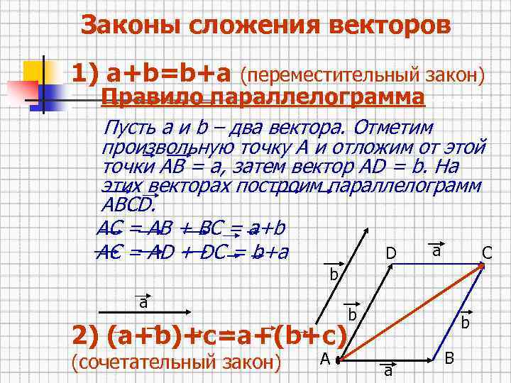 Доказательство сложения. Законы сложения векторов доказательство. Теорема о сложении векторов доказательство. Законы сложения векторов правило параллелограмма. Теорема о законах сложения векторов.