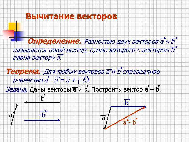 1 векторы виды векторов. Определение разности векторов. Вычитание 2 векторов. Вычитание векторов определение. Разность двух векторов.