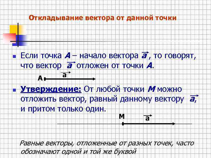 Вектор с началом в точке. Отложить вектор от точки. Откладывание вектора от данной точки задачи. Если точка а начало вектора а то говорят что вектор. Откладывание вектора от данной точки доказательство.