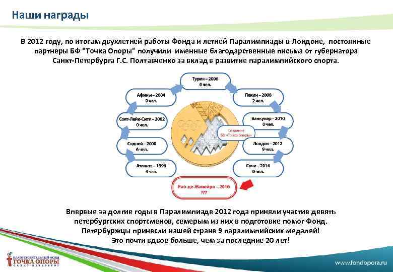 Наши награды В 2012 году, по итогам двухлетней работы Фонда и летней Паралимпиады в