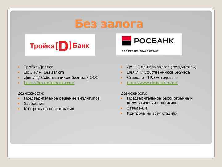 Без залога Тройка-Диалог До 5 млн. без залога Для ИП/ Собственников бизнеса/ ООО http: