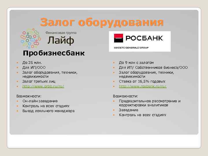 Залог оборудования Пробизнесбанк До 25 млн. Для ИП/ООО Залог оборудования, техники, недвижимости Залог третьих