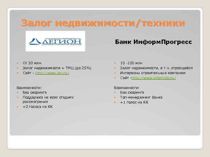 Залог недвижимости/техники Банк Информ. Прогресс От 30 млн. Залог недвижимости + ТМЦ (до 25%)