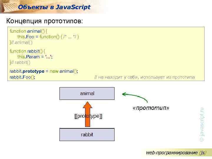 Объекты в Java. Script Концепция прототипов: function animal() { this. Foo = function() {