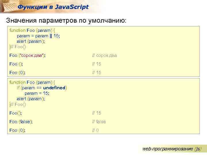 Функции в Java. Script Значения параметров по умолчанию: function Foo (param) { param =