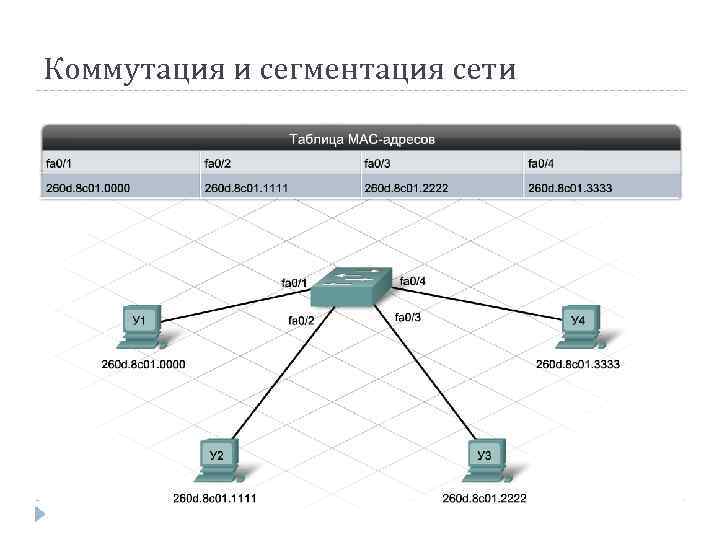 Коммутация и сегментация сети 