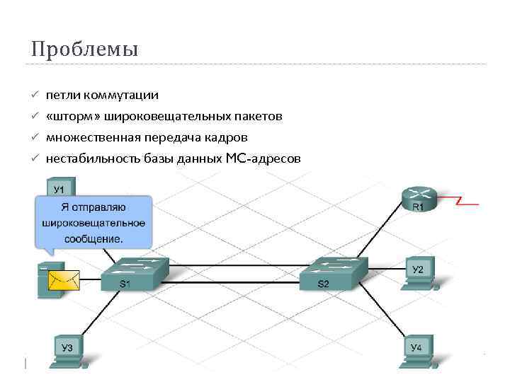 Сети net. Широковещательный шторм STP. Петля в локальной сети. Петля коммутации. Петля в локальной сети Ethernet.