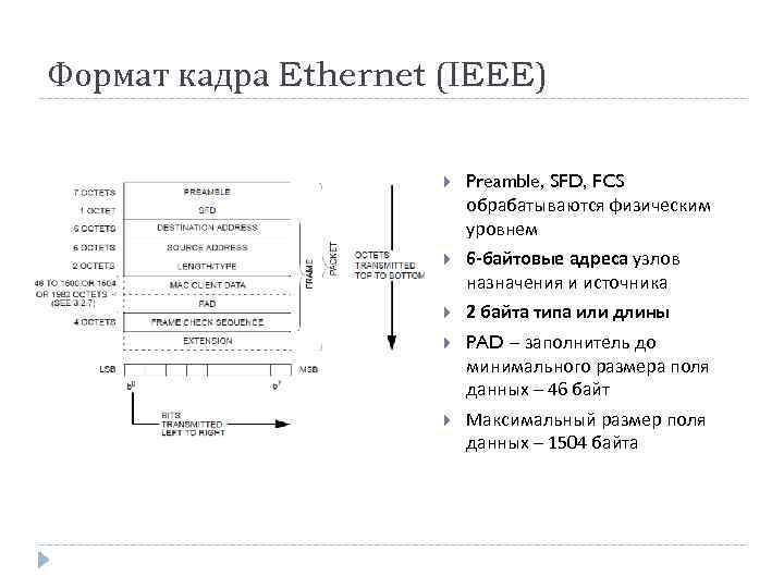 Формат кадра Ethernet (IEEE) Preamble, SFD, FCS обрабатываются физическим уровнем 6 -байтовые адреса узлов