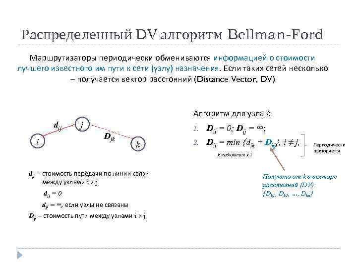 Распределенный DV алгоритм Bellman-Ford Маршрутизаторы периодически обмениваются информацией о стоимости лучшего известного им пути