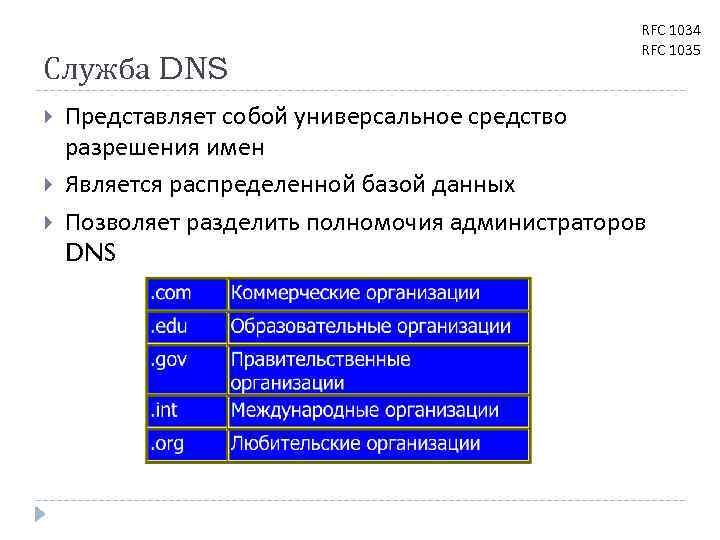 Служба DNS RFC 1034 RFC 1035 Представляет собой универсальное средство разрешения имен Является распределенной
