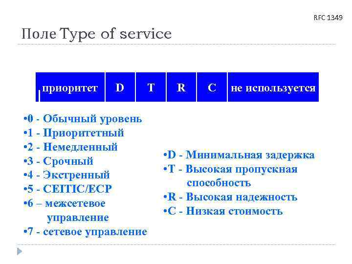 RFC 1349 Поле Type of service приоритет D • 0 - Обычный уровень •