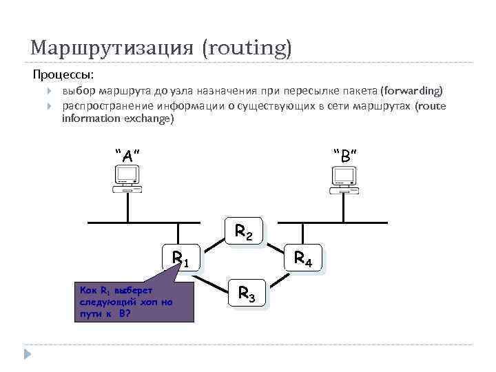 Маршрутизация (routing) Процессы: выбор маршрута до узла назначения при пересылке пакета (forwarding) распространение информации