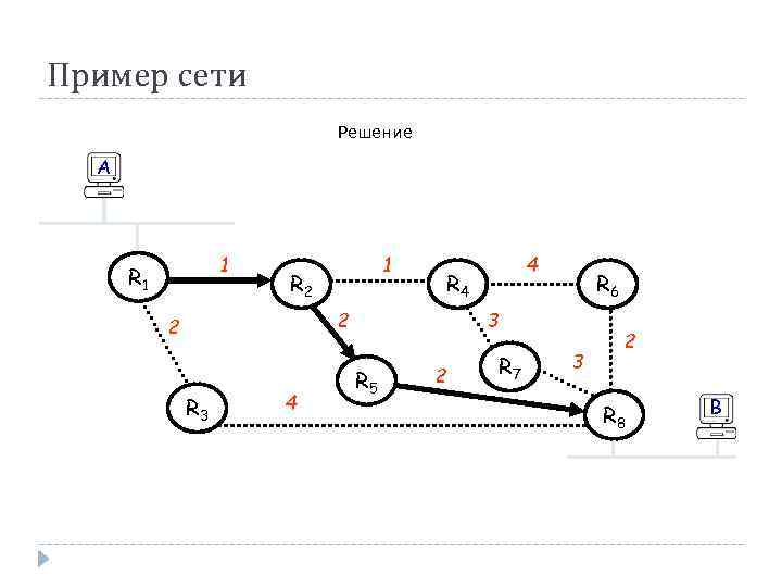 Пример сети Решение A 1 R 1 1 R 2 R 4 2 2