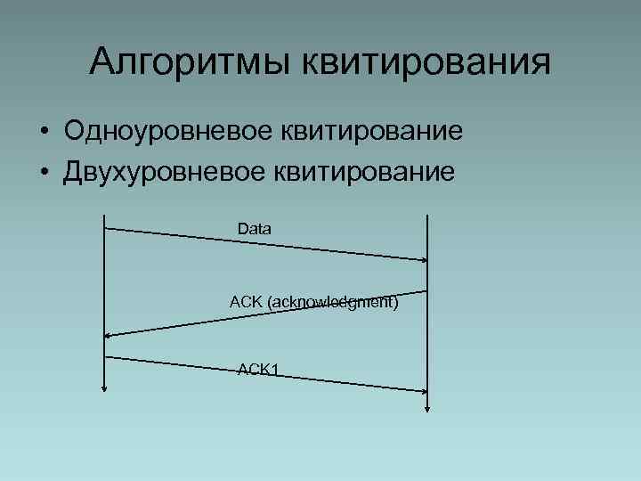 Алгоритмы квитирования • Одноуровневое квитирование • Двухуровневое квитирование Data ACK (acknowledgment) ACK 1 