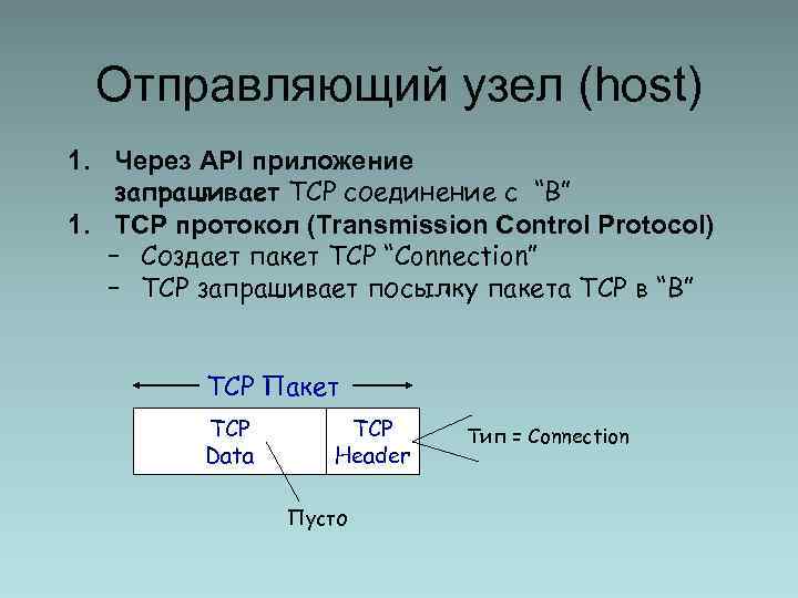 Отправляющий узел (host) 1. Через API приложение запрашивает TCP соединение с “B” 1. TCP