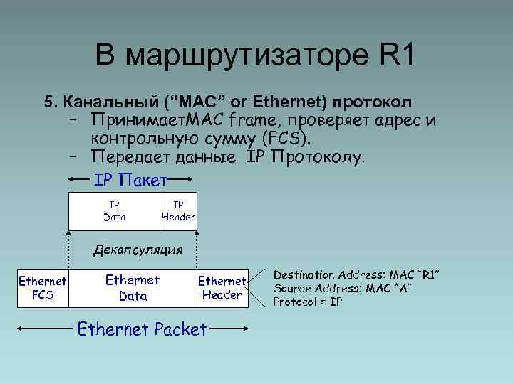 В маршрутизаторе R 1 5. Канальный (“MAC” or Ethernet) протокол – Принимает. MAC frame,