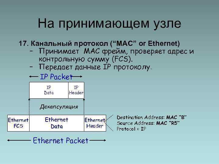 На принимающем узле 17. Канальный протокол (“MAC” or Ethernet) – Принимает MAC фрейм, проверяет