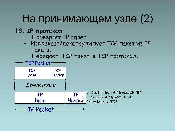 На принимающем узле (2) 18. IP протокол – Проверяет IP адрес. – Извлекает/декапсулипует TCP