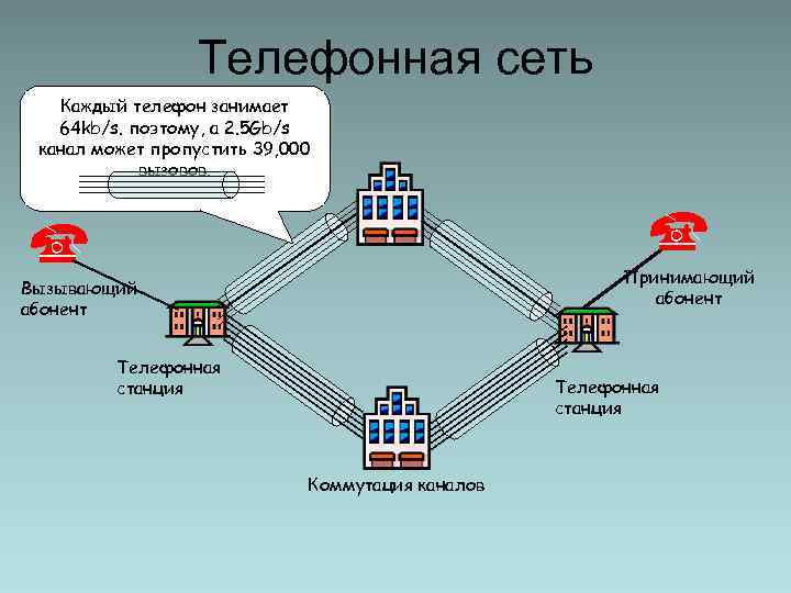 Телефонная сеть. Абонентская телефонная сеть. Телефонная сеть коммутируемые. Элементы телефонной сети.