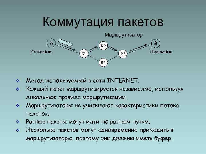 Коммутация пакетов Маршрутизатор A Источник B R 2 R 1 R 3 Приемник R