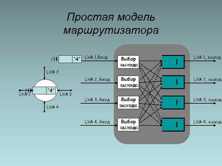 Структурная схема маршрутизатора