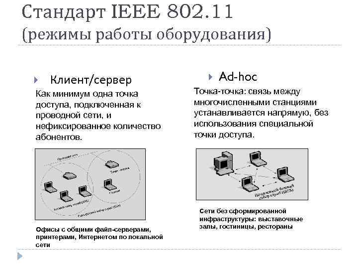 Стандарт IEEE 802. 11 (режимы работы оборудования) Клиент/сервер Как минимум одна точка доступа, подключенная