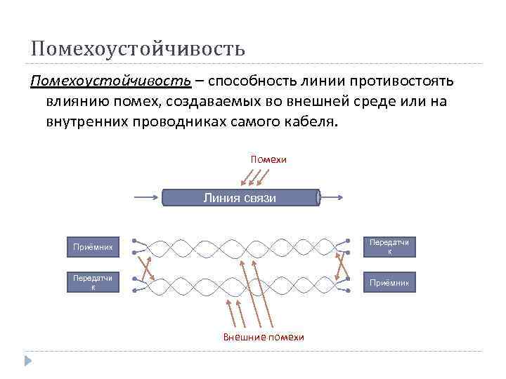 Помехоустойчивость – способность линии противостоять влиянию помех, создаваемых во внешней среде или на внутренних