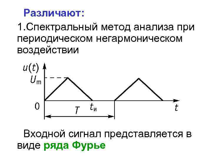 Различают: 1. Спектральный метод анализа при периодическом негармоническом воздействии Входной сигнал представляется в виде